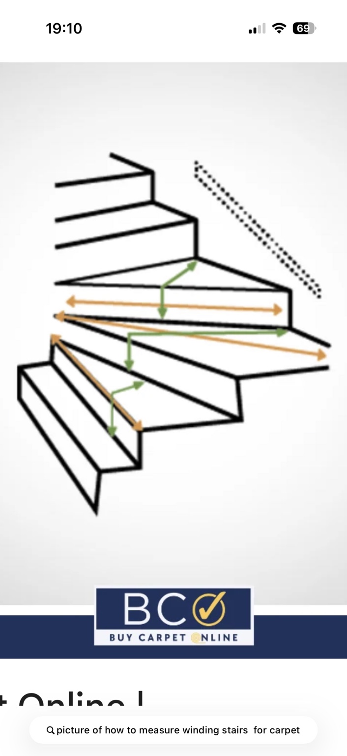 Turning staircase with orange and green arrows showing where each stair should be measured
